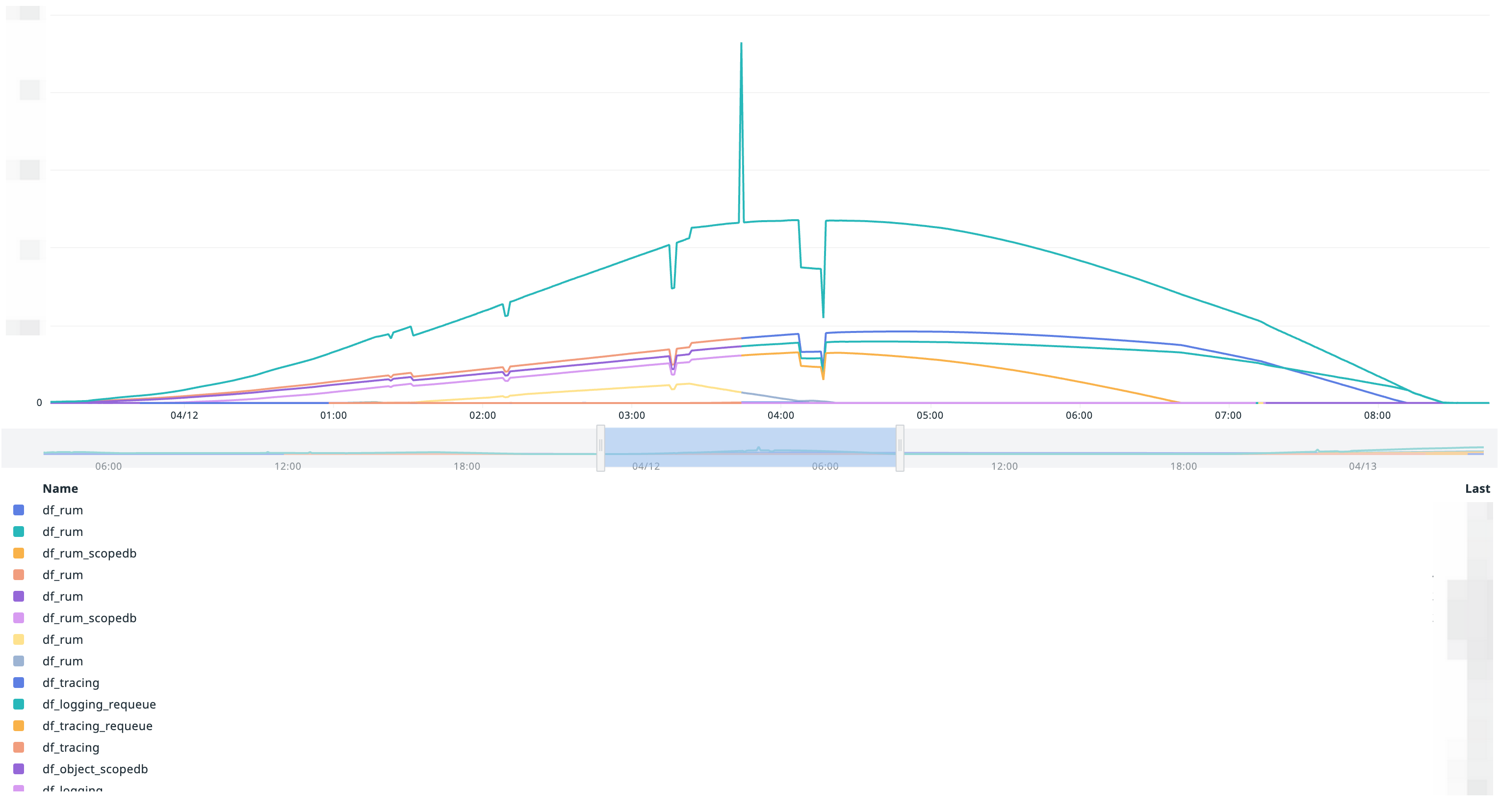 Metrics Workload Auto-scale Example