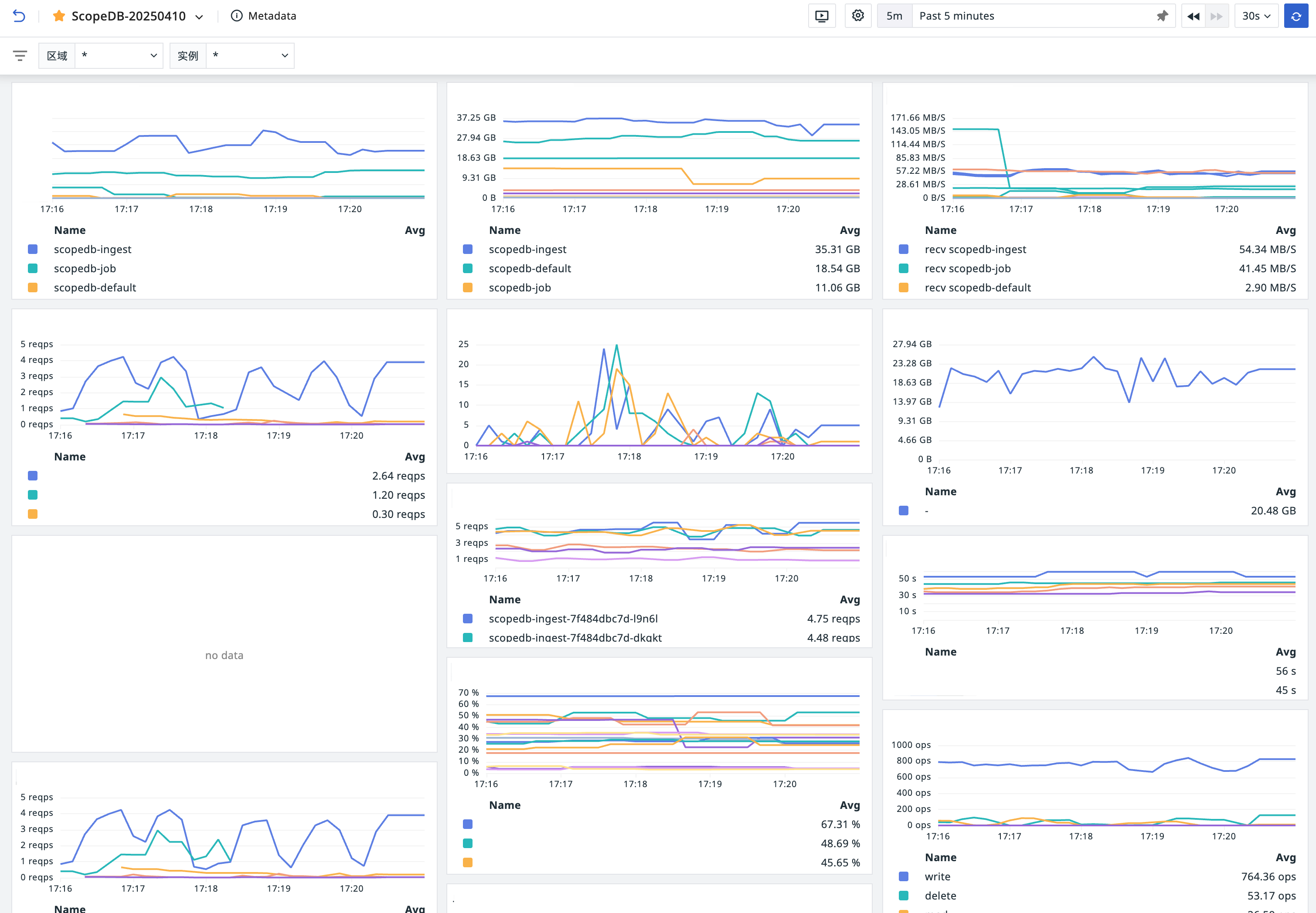 Metrics Example