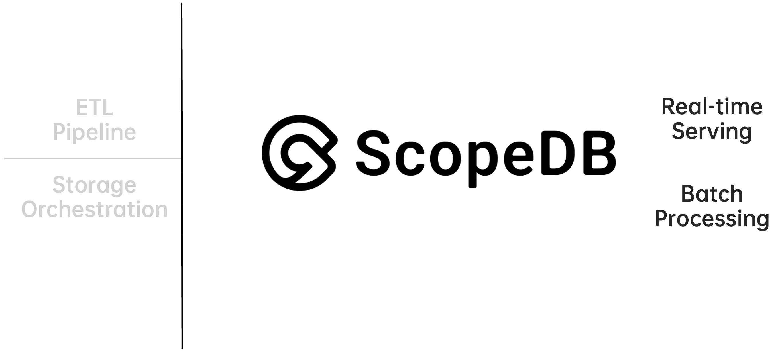 ScopeDB in Cloud Data Stack