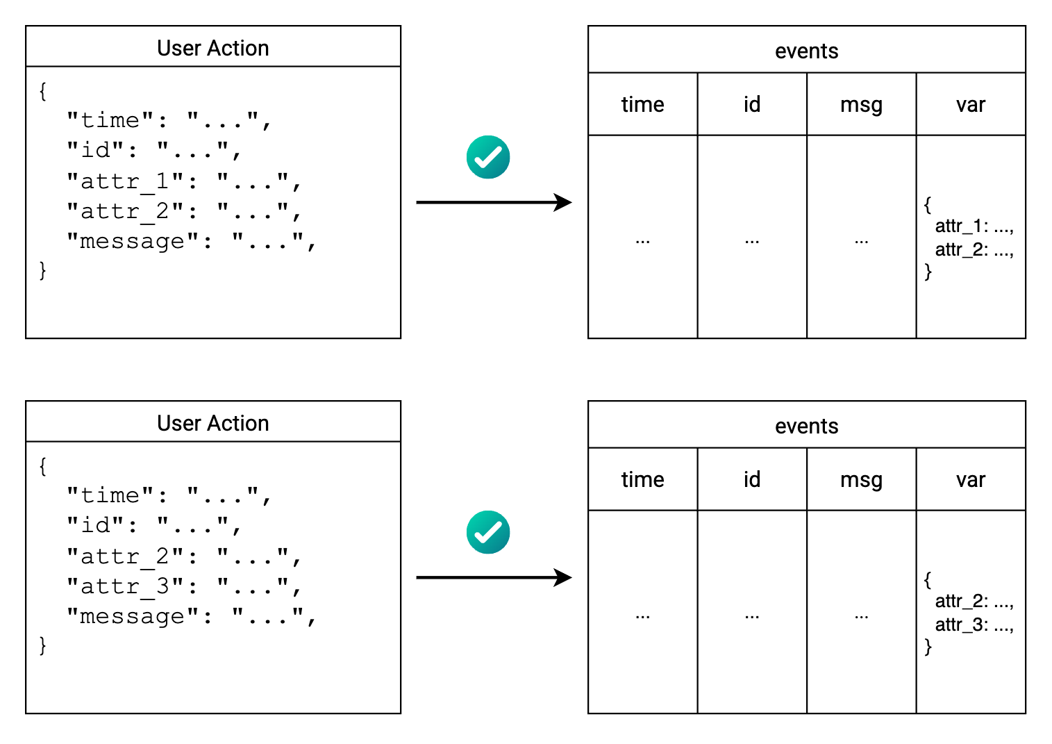 Object Columns