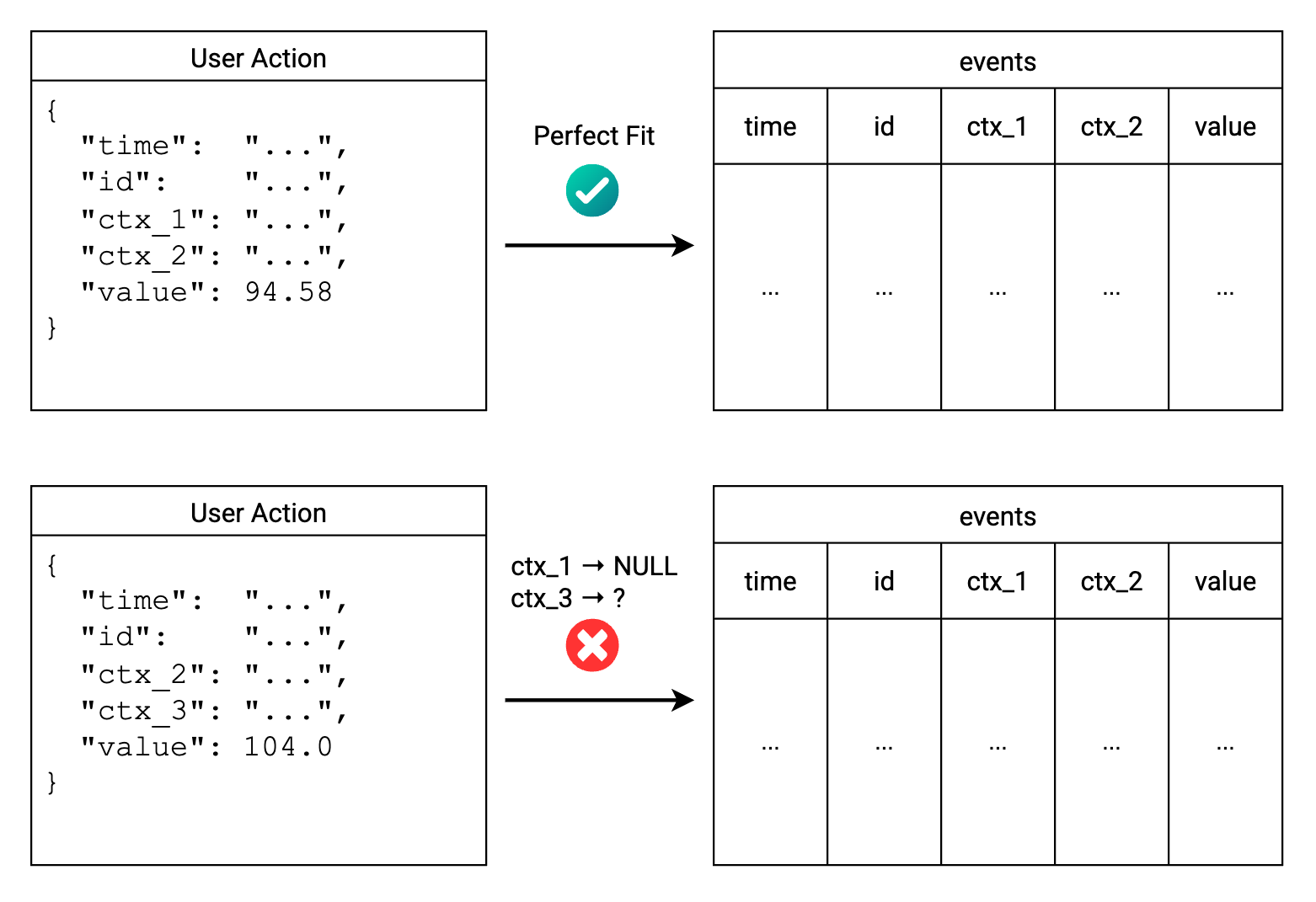 Rigid Schema