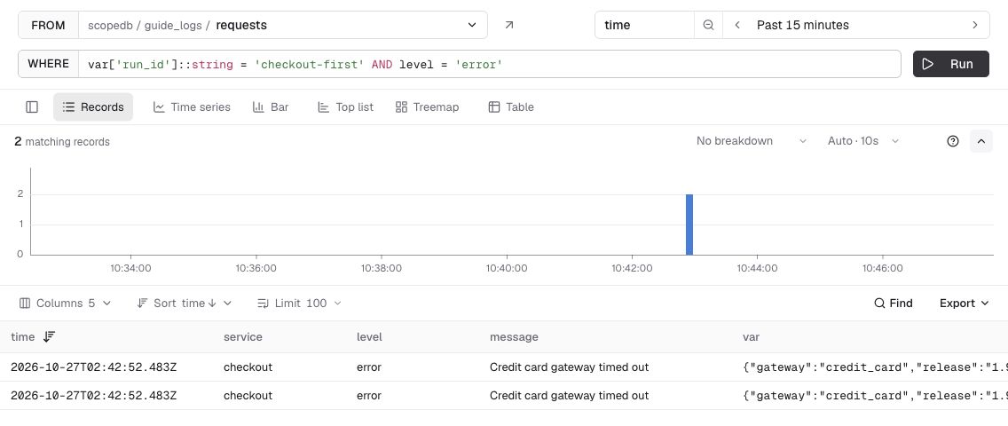 Light-mode Explore with the requests table, run and error filters, a time histogram, and two matching timeout records.
