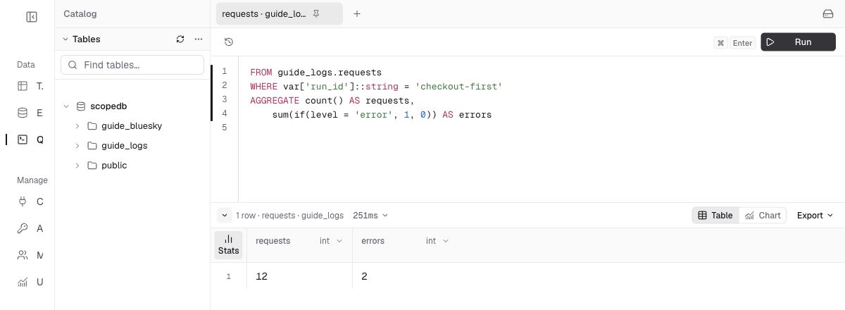 Light-mode Console Query editor and result showing 12 checkout requests and two errors.