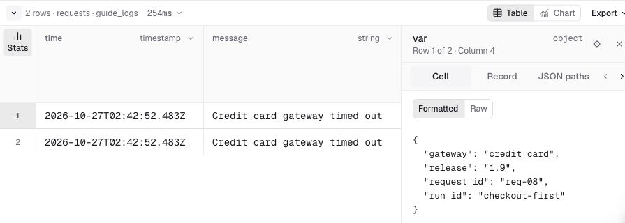 Light-mode Console Cell details showing req-08, release 1.9, the credit_card gateway, and run checkout-first.