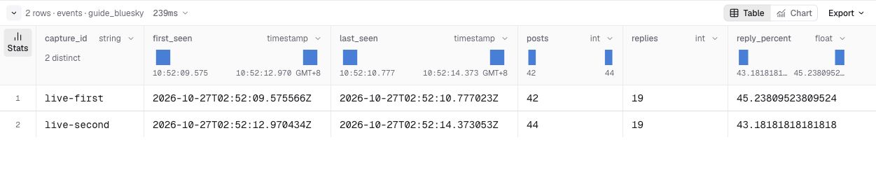 Light-mode Console result comparing two live capture windows, their observation boundaries, new-post counts, and reply percentages.