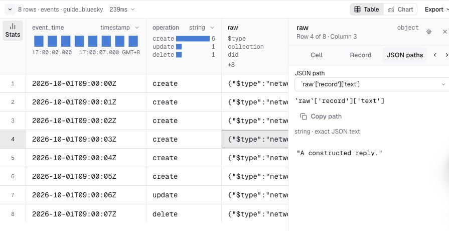 Light-mode Console Cell details with JSON paths selected and raw record text displaying A constructed reply for the fourth sample post.