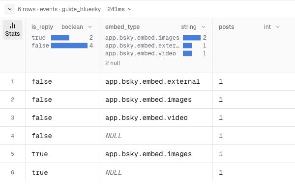 Light-mode Console result grouping the six new posts by reply status and embed type, including two reply rows.