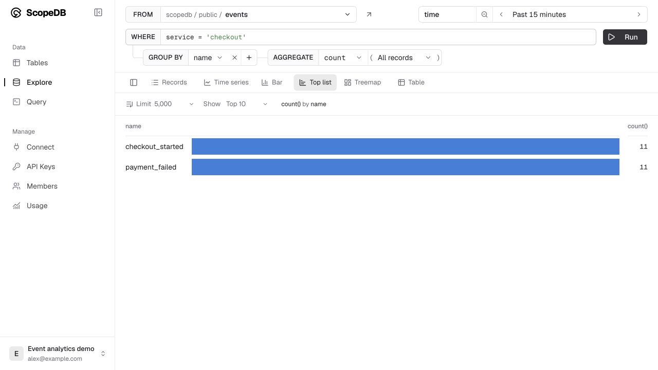 Explore analysis view grouping synthetic events by name and counting events.