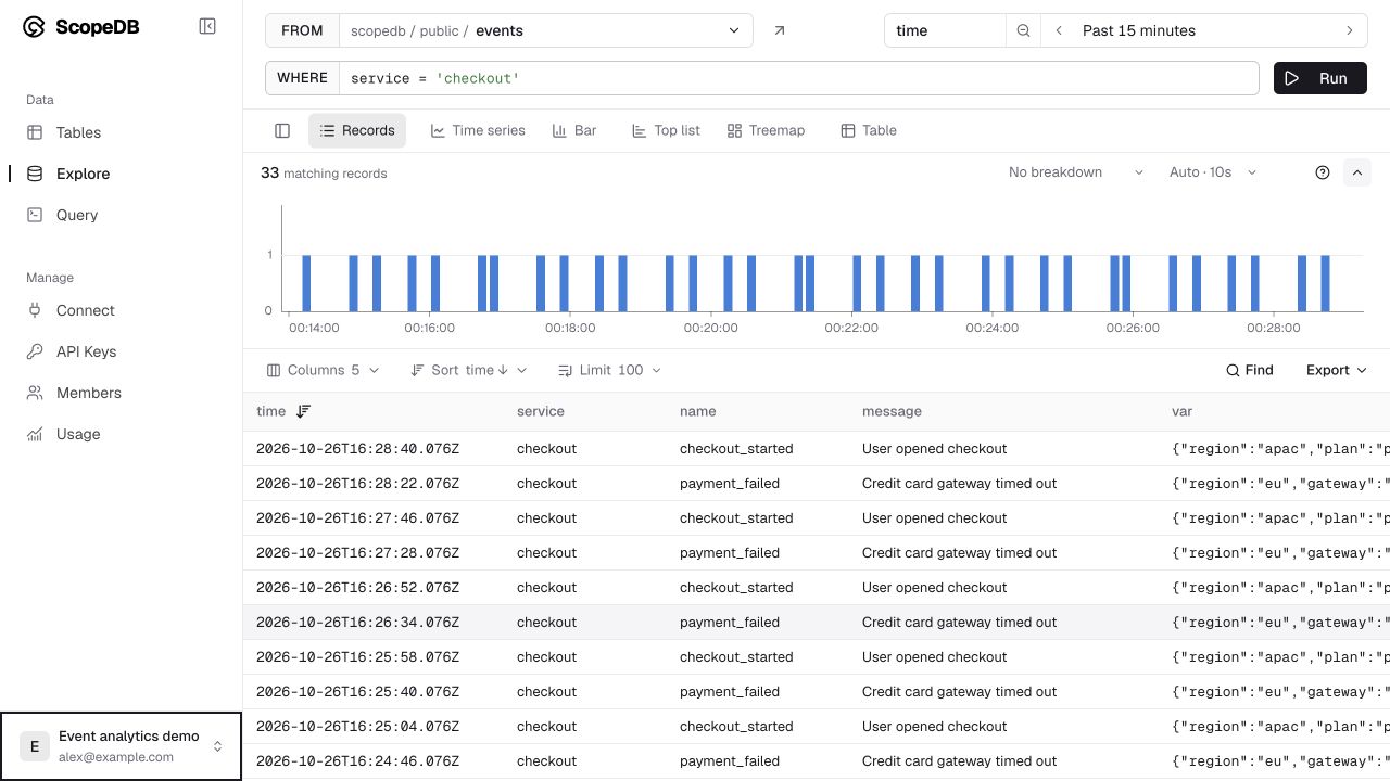 Explore with a checkout event filter, event timeline, and matching records.