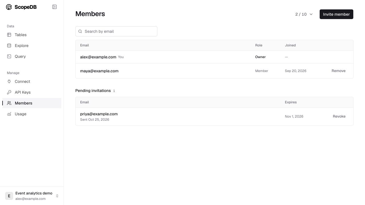 Members page showing demonstration accounts and a pending invitation.