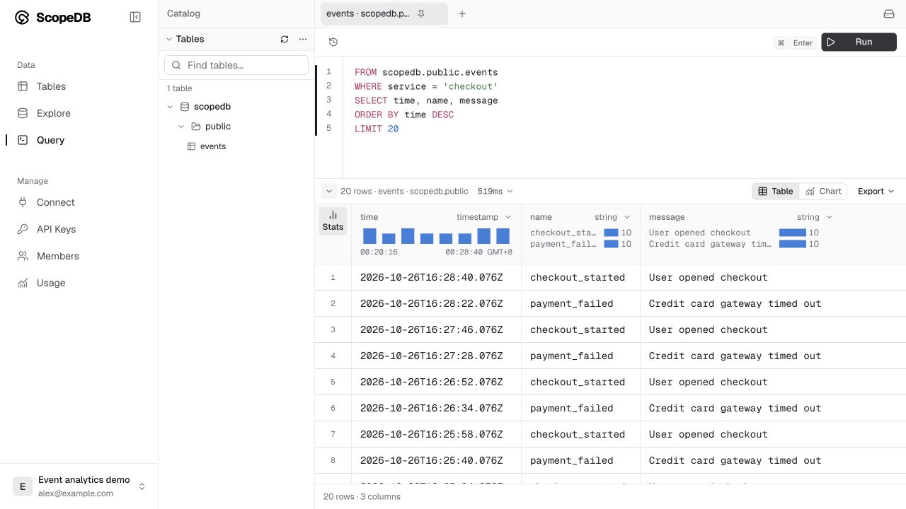 Query editor and results for a ScopeQL query over the events table.